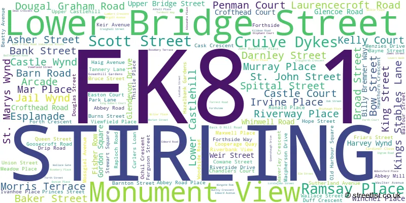 A word cloud for the FK8 1 postcode
